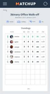 Pin Di Matrix Ui