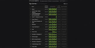 Abiding Ff14 Steam Charts 2019