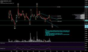 Acrgf Stock Price And Chart Otc Acrgf Tradingview