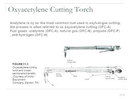 Acetylene Torch Tips Anteprimasito Online
