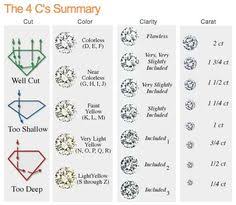 64 best diamonds guide images diamond guide diamond