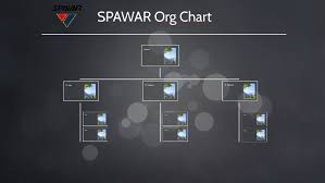 Spawar Org Chart By Carlos Catalan On Prezi
