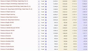 Istikbal Romance Yatak Odasi Takimi Incelemesi Fiyat Listesi Moda Mobilya Modelleri