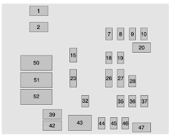 Malibu engine bay fuse box. 2015 Chevrolet Silverado Fuse Box Diagram Startmycar