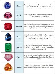 gemstone carat weight chart best picture of chart anyimage org