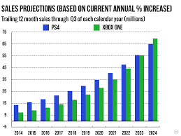 Npd Ps4 Was The Top Selling Console Of November 2016 Neogaf