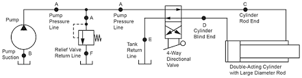 tips on selection of plumbing size for hydraulic systems