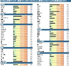 分子栄養学の検査 治療を受けられるクリニック