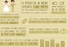 But costs and levels of coverage can vary widely, so be sure to. Middle Class Indian Wedding Cost Indian Wedding Budget Average Costaegon Life Blog Read All About Insurance Investing