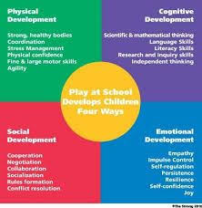 27 Best Holistic Child Development Images Child