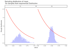 This lesson covers sampling distributions. Chapter 4 Probability Sampling And Estimation Answering Questions With Data
