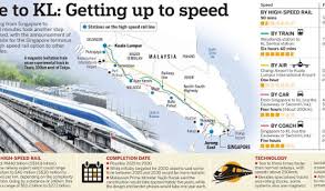 The two countries were unable to reach an agreement on the project after malaysia sought changes because of the pandemic's economic impact, according to a joint statement friday. Malaysia Singapore Hsr Malaysia Singapore Terminate Hsr Project