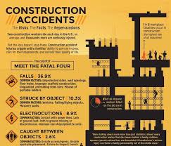 Safety Tips For Construction Sites Occupational Health And Safety Construction Safety Workplace Safety Topics