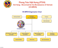 Vh Mrvn Organization Chart Movement For The Renaissance Of