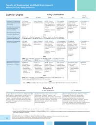 Firstly , stpm is harder than a level overall. Click Here