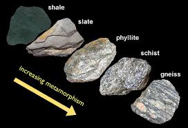 Amazing Geology Rocas Y Minerales Ciencias De La Tierra Geologia