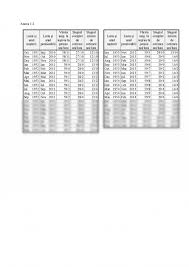 Sistemul de pensii private este de o perioadă de timp în centrul atenției, prilej de revenire a unor mituri pe care fiecare fond are propria politică de investire. Referat Sistemul De Pensii Din Romania 374056 Graduo