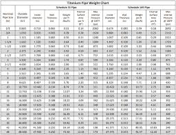 Titanium Pipe Supplier Titanium Seamless Tubing And Welded