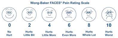 The national initiative on pain control™ (nipc™) has provided these. Home Wong Baker Faces Foundation