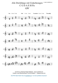 Trage grundtöne und vorzeichen der gefundenen tonleitern ein. Alle Dreiklange Quintenzirkel Mit Umkehrungen Kreuz Vorzeichen Violinschlussel Musiklehre Notenlehre Dreikange Notenlernen Musik Musik Noten Noten Lernen