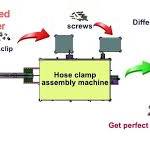 German Type Worm Drive Hose Clamps Automatic Assembly ...