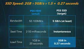 Check spelling or type a new query. The Playstation 5 Doesn T Seem As Fast As The New Xbox But Its Ssd May Be A Secret Weapon Pc Gamer