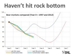 This Is The Scariest Mining Chart Youll See Today Mining Com