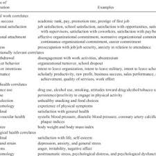 Pdf Not So Subtle A Meta Analytic Investigation Of The Correlates Of Subtle And Overt Discrimination