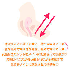 騎乗位の腰の動かし方って？練習方法と動画紹介！男性を虜にする腰の使い方♡ | 大人のオンナの事情♀