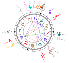 Birthchart Pisces Images Reverse Search