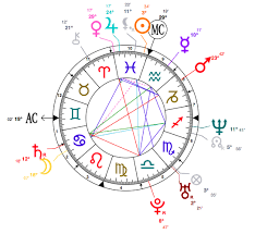 birthchart pisces images reverse search