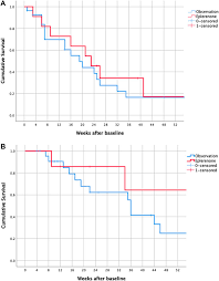 Check spelling or type a new query. Frontiers Routine Clinical Practice Treatment Outcomes Of Eplerenone In Acute And Chronic Central Serous Chorioretinopathy Pharmacology