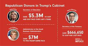 Learn vocabulary, terms and more with flashcards, games and other study tools. Republican Donors In Trump S Cabinet Need To Impeach