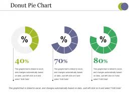 Donut Pie Chart Ppt Powerpoint Presentation Professional