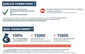 Charge de travail en anglais. Une Formation En Anglais Gratuite Pour Les Salaries En Chomage Partiel