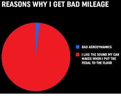 A wizard starts with 3 cantrips and 6 level 1 spells. Reasons Why I Get Bad Mileage Bad Aerodynamics I Like The Sound My Car Makes When I Put The Pedal To The Floor Bad Meme On Me Me