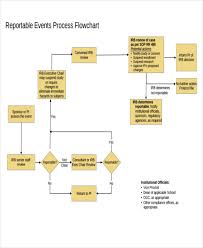 event flow chart templates 5 free word pdf format