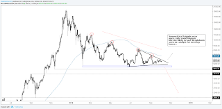 Invest in the next big thing after bitcoin (if any). Why Bitcoin Could Decline Another 85 And Still Be The Next Big Thing Or Not