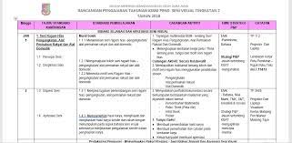 Pendidikan islam tingkatan 1 bab 10 hadith sumber hukum bahagian ke 2. Jom Dapatkan Rpt Pendidikan Seni Visual Tingkatan 2 Yang Terbaik Khas Untuk Murid Muat Turun Pendidikan Abad Ke 21