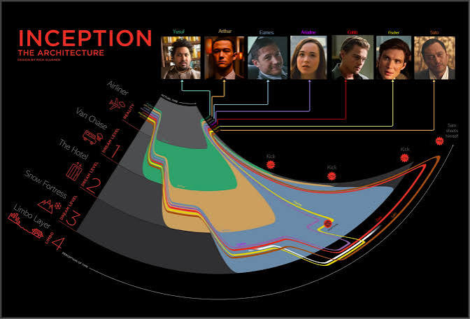 A cool guide to understanding "Inception" : r/coolguides