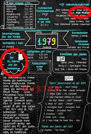 1979 Chronik 40 Geburtstag Geschenk Datei 40 Geburtstag Geschenke Zum Geburtstag Runder Geburtstag Ideen