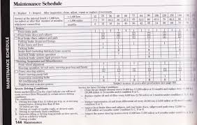 Car Maintenance Schedule Spreadsheet Business Form Letter
