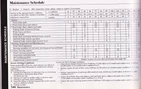 car maintenance schedule spreadsheet business form letter