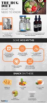 Vinod dua has to say on these issues? Hcg Diet For Weight Loss Meal Plans Recipes And Side Effects Boldsky Com