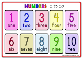 Number Posters Aussie Childcare Network