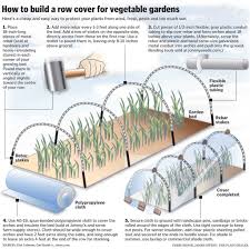 That includes metal roofing made to order, lumber, insulation, doors, windows, and more. Eliot Coleman Maine S Winter Harvest Farmer Gives Tips On Extending Ohio S Growing Season Winter Vegetables Gardening Fall Garden Vegetables Organic Vegetable Garden