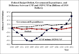 What Do The New Deal And World War Ii Tell Us About The