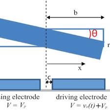 Side-view scheme of the torsional resonator, labeled B in figure 1,...