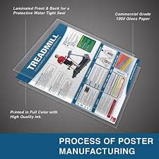 Treadmill Poster Chart Laminated How To Run On A Treadmill