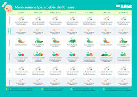Os meses sóbrio são uma banda que funde rock viajante com elementos de eletrónica composta por manu. Menu Semanal Para Bebes De 6 Meses Papillas Pures Y Cantidades